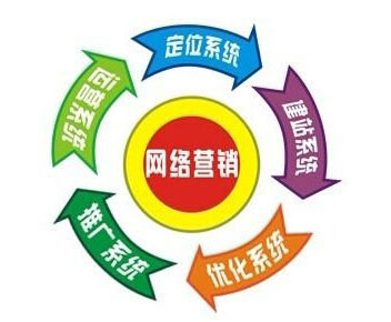 耕耘未必有收獲企業(yè)站如何網(wǎng)站優(yōu)化