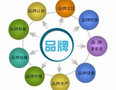 網(wǎng)站有流量總是不掙錢